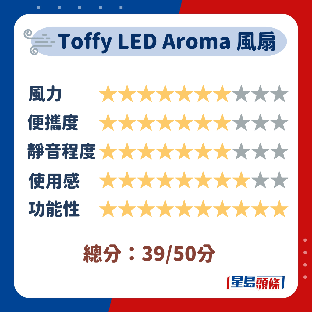 Toffy LED Aroma 風扇