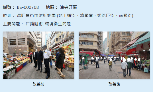 翻查「政府打擊衞生黑點計劃」網站,舊旺角街市附近範圍現有3個衞生黑點。 翻查「政府打擊衞生黑點計劃」網站,舊旺角街市附近範圍現有3個衞生黑點。