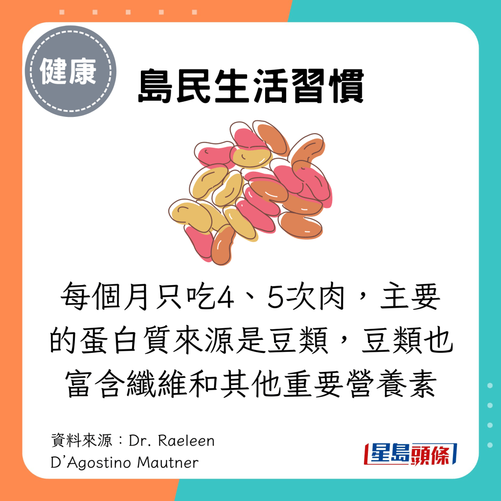 每个月只吃4、5次肉，主要的蛋白质来源是豆类，豆类也富含纤维和其他重要营养素