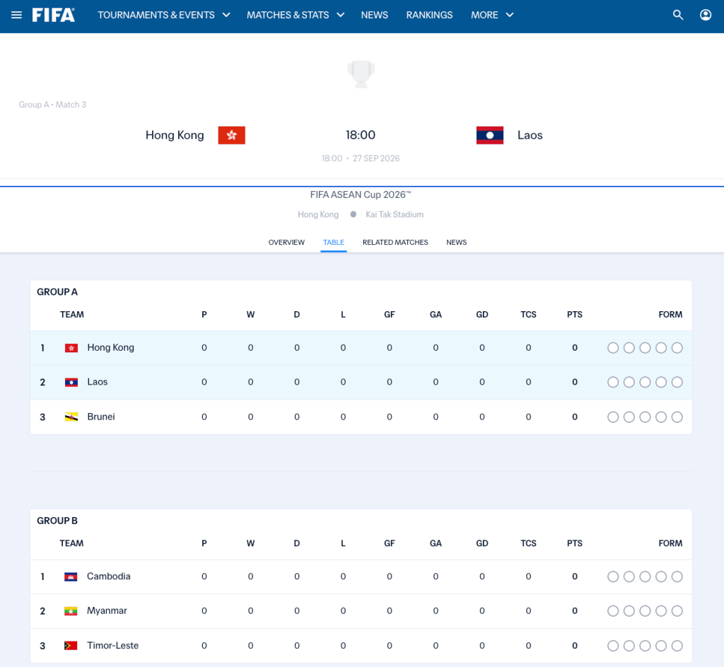 FIFA在官網披露盟盃的賽程及分組形勢。網上截圖 FIFA在官網披露盟盃的賽程及分組形勢。網上截圖