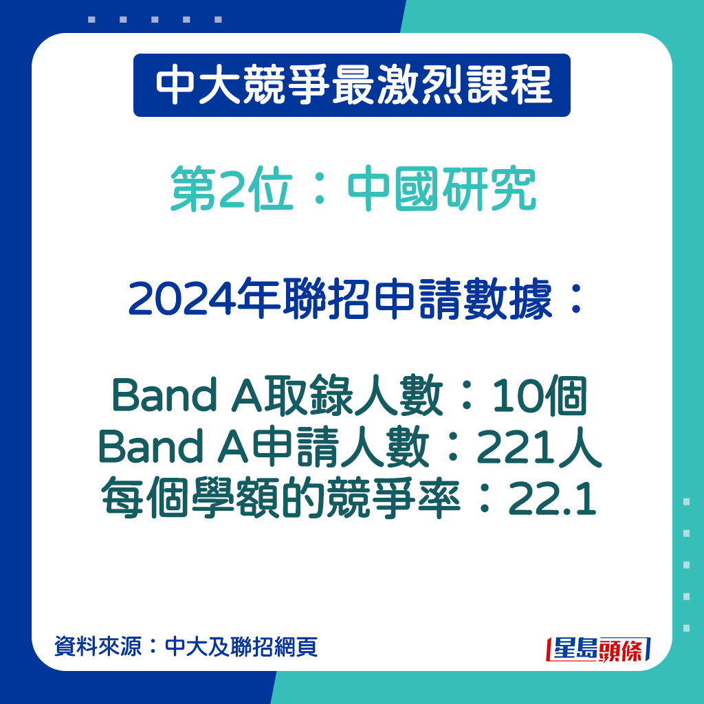 中国研究的2024年联招申请数据。