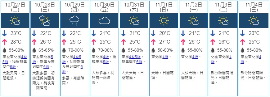 九天天氣。天文台截圖