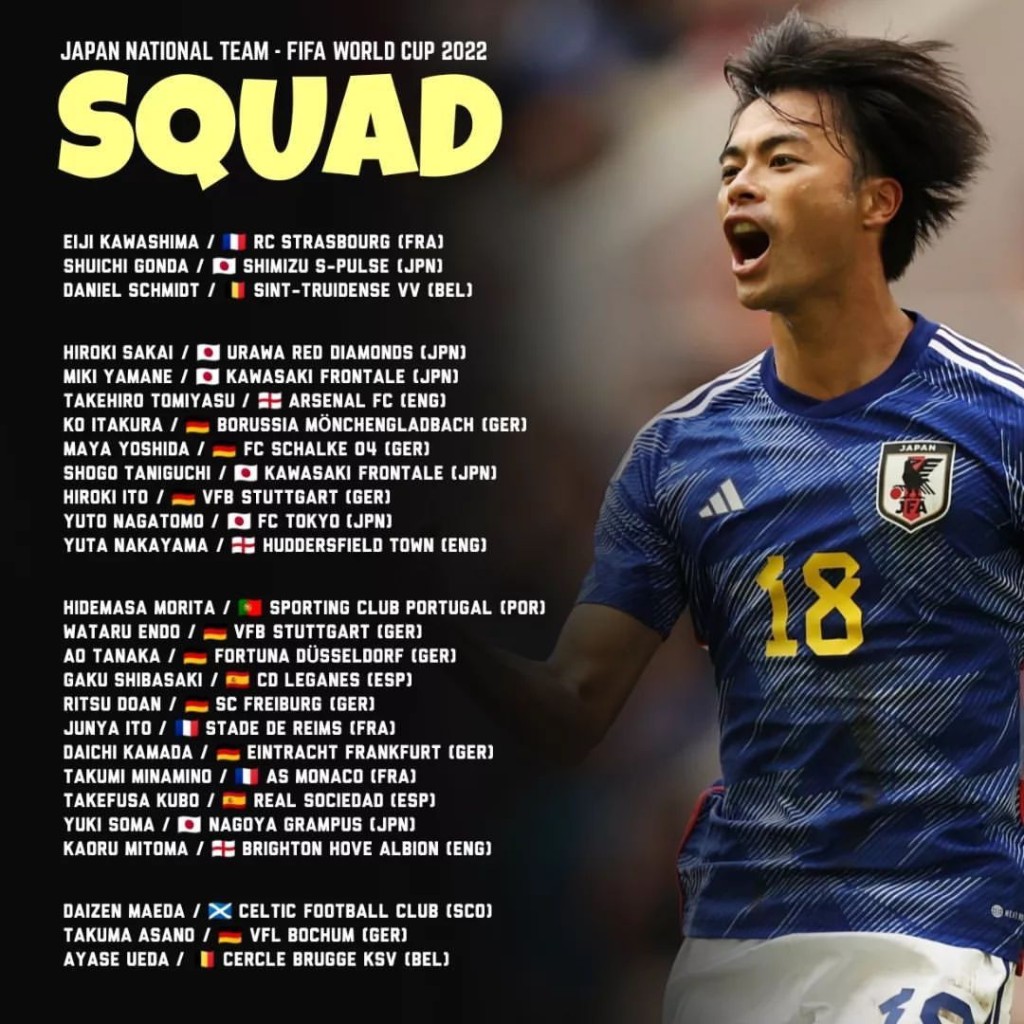 日本日前公布世界盃大軍名單。