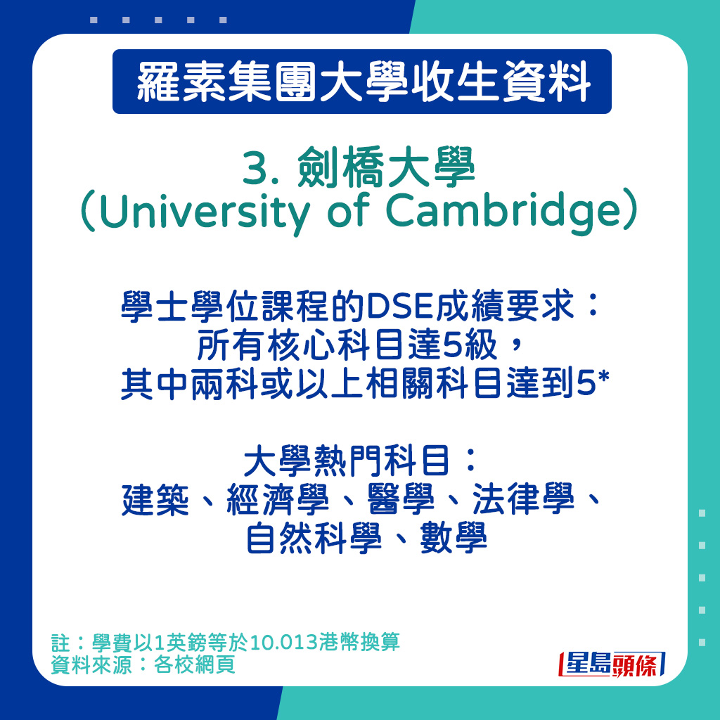 劍橋大學（University of Cambridge）