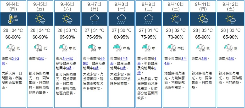 最新預報將風力全面調高1級,離岸及高地更達6級風力。天文台網頁擷圖 最新預報將風力全面調高1級,離岸及高地更達6級風力。天文台網頁擷圖