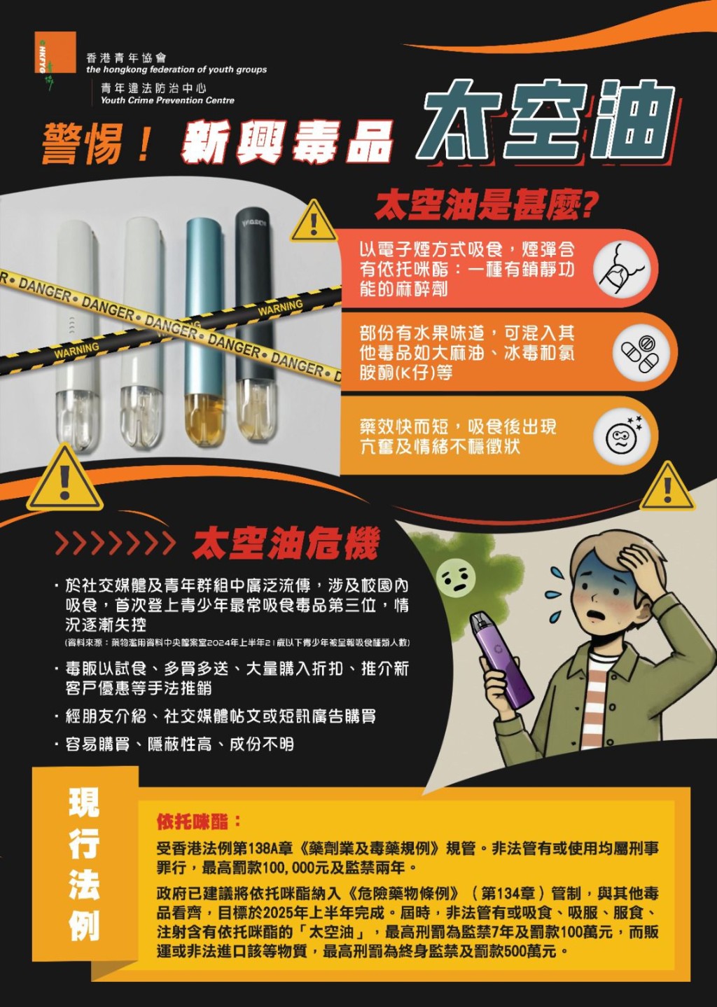 社工指太空油毒品影響深遠，後果嚴重，呼籲家長留意子女的情況。