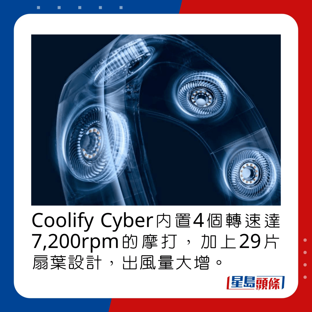 Coolify Cyber内置4个转速达7,200rpm的摩打，加上29片扇叶设计，出风量大增。