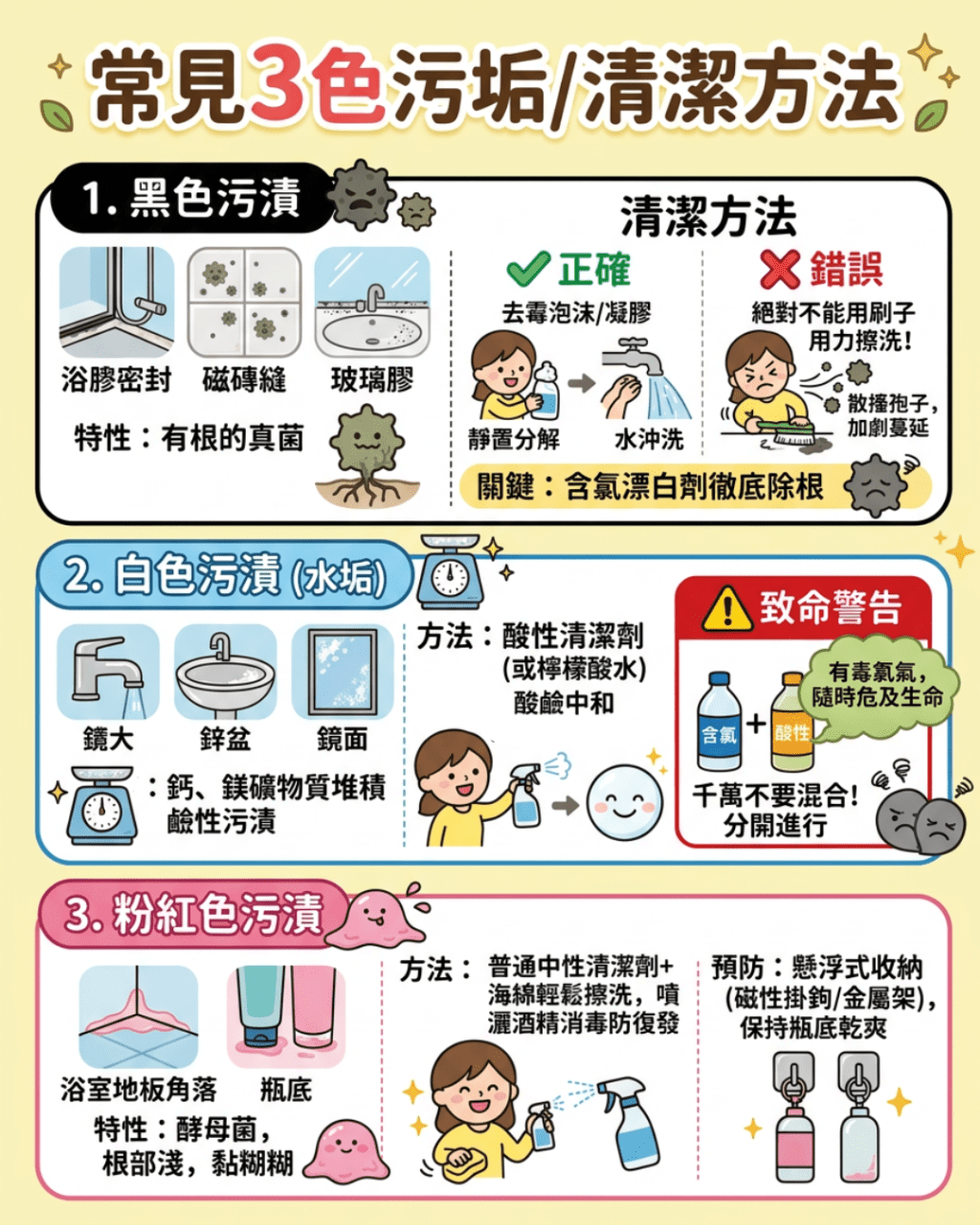 常見3色污垢/清潔方法 常見3色污垢/清潔方法