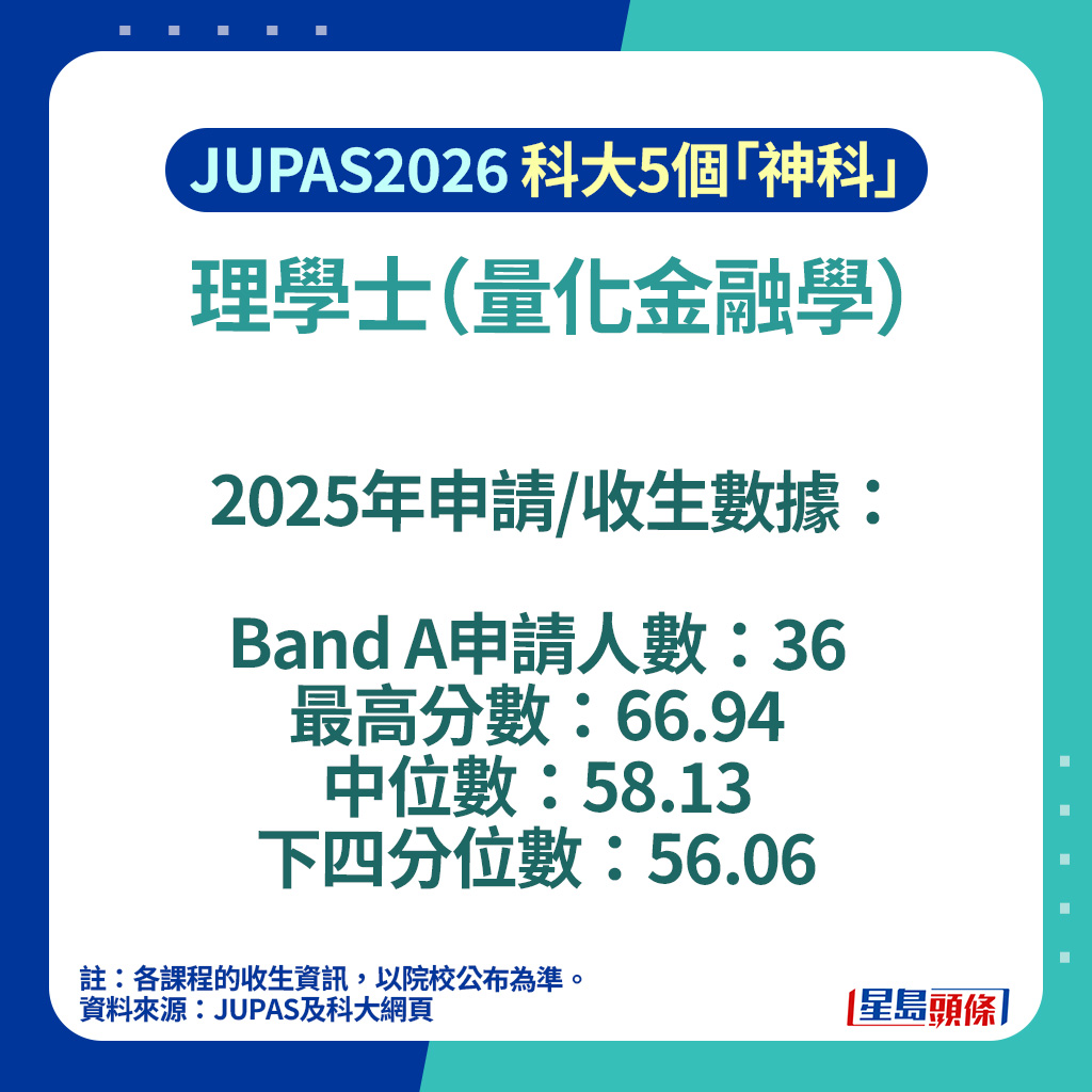 科大入學攻略2026｜精選HKUST 5大「神科」＋5大新興聯招JUPAS課程附最新收分數據