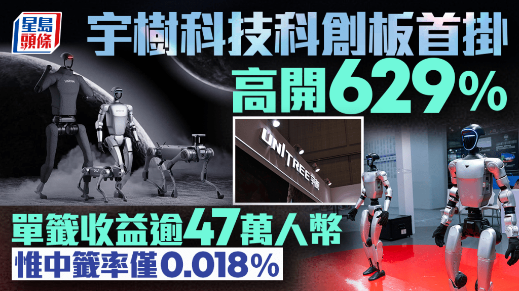 宇树科技科创板首挂高开629% 单签收益逾47万人币 惟中签率仅0.018%