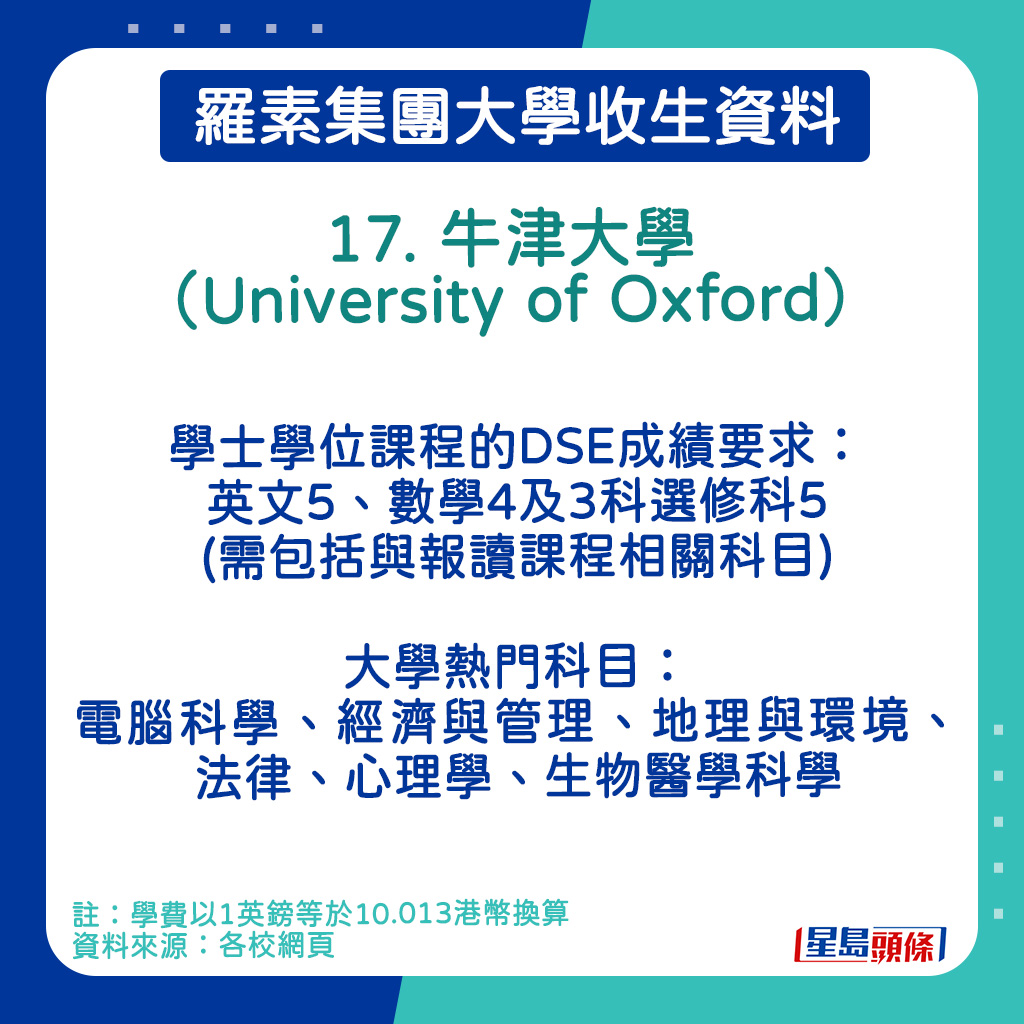 牛津大学（University of Oxford）