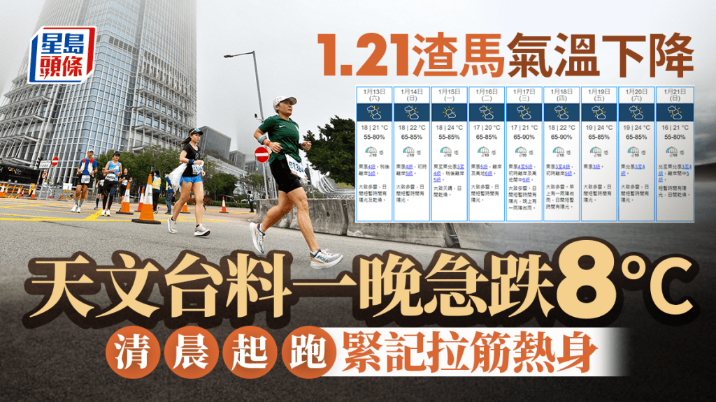         天文台︱1.21渣馬氣溫顯著下降 一晚急跌8度 清晨起跑緊記做好保暖