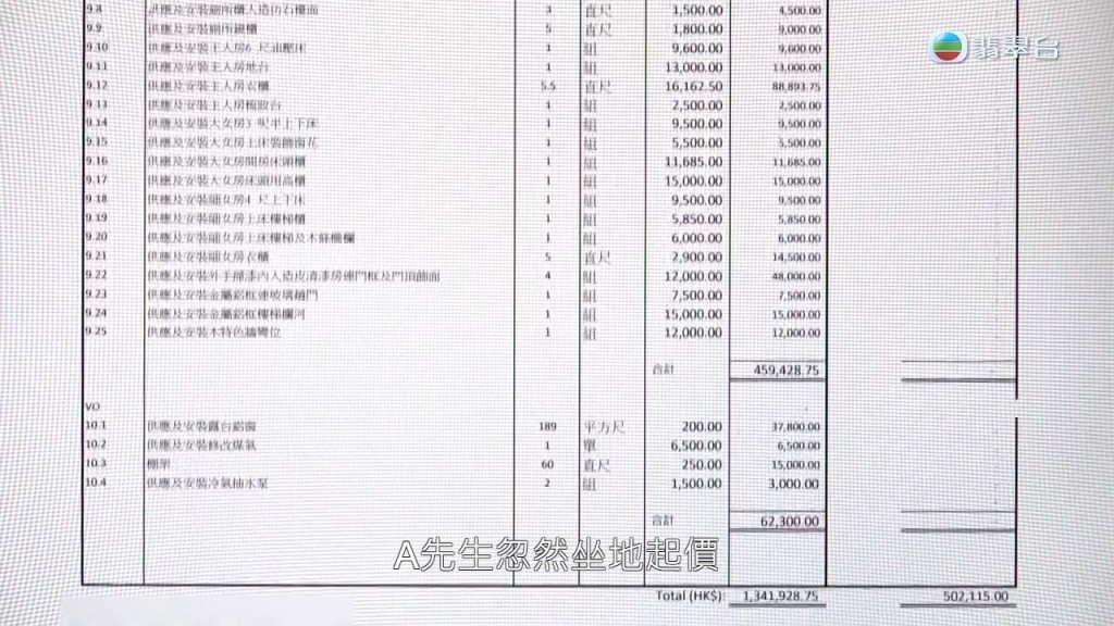 怎料楊太收到A先生發出的後加單，工程費用暴漲近80%變成139萬元。