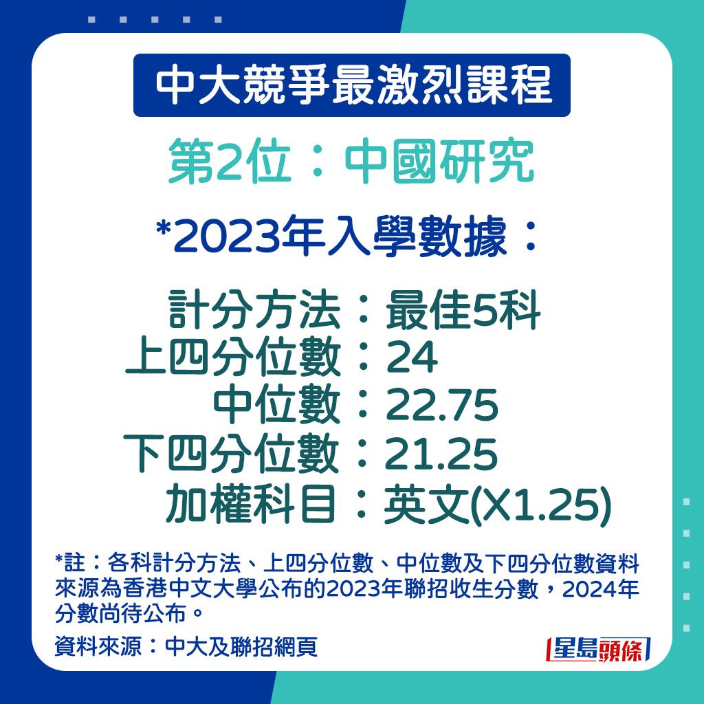 中国研究的2023年入学数据。