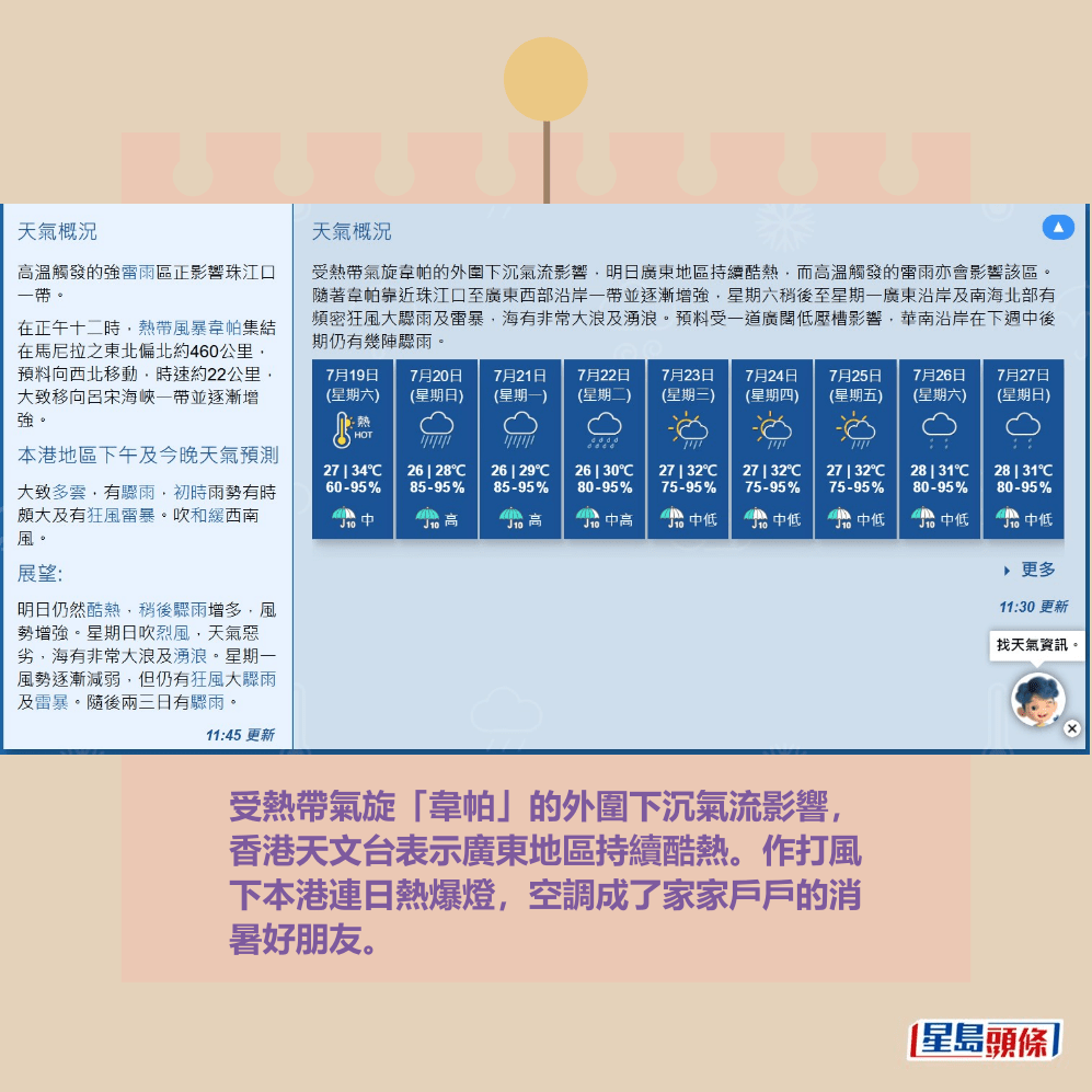 受熱帶氣旋「韋帕」的外圍下沉氣流影響, 香港天文台表示廣東地區持續酷熱。作打風 下本港連日熱爆燈,空調成了家家戶戶的消 暑好朋友。香港天文台fb截圖 受熱帶氣旋「韋帕」的外圍下沉氣流影響, 香港天文台表示廣東地區持續酷熱。作打風 下本港連日熱爆燈,空調成了家家戶戶的消 暑好朋友。香港天文台fb截圖