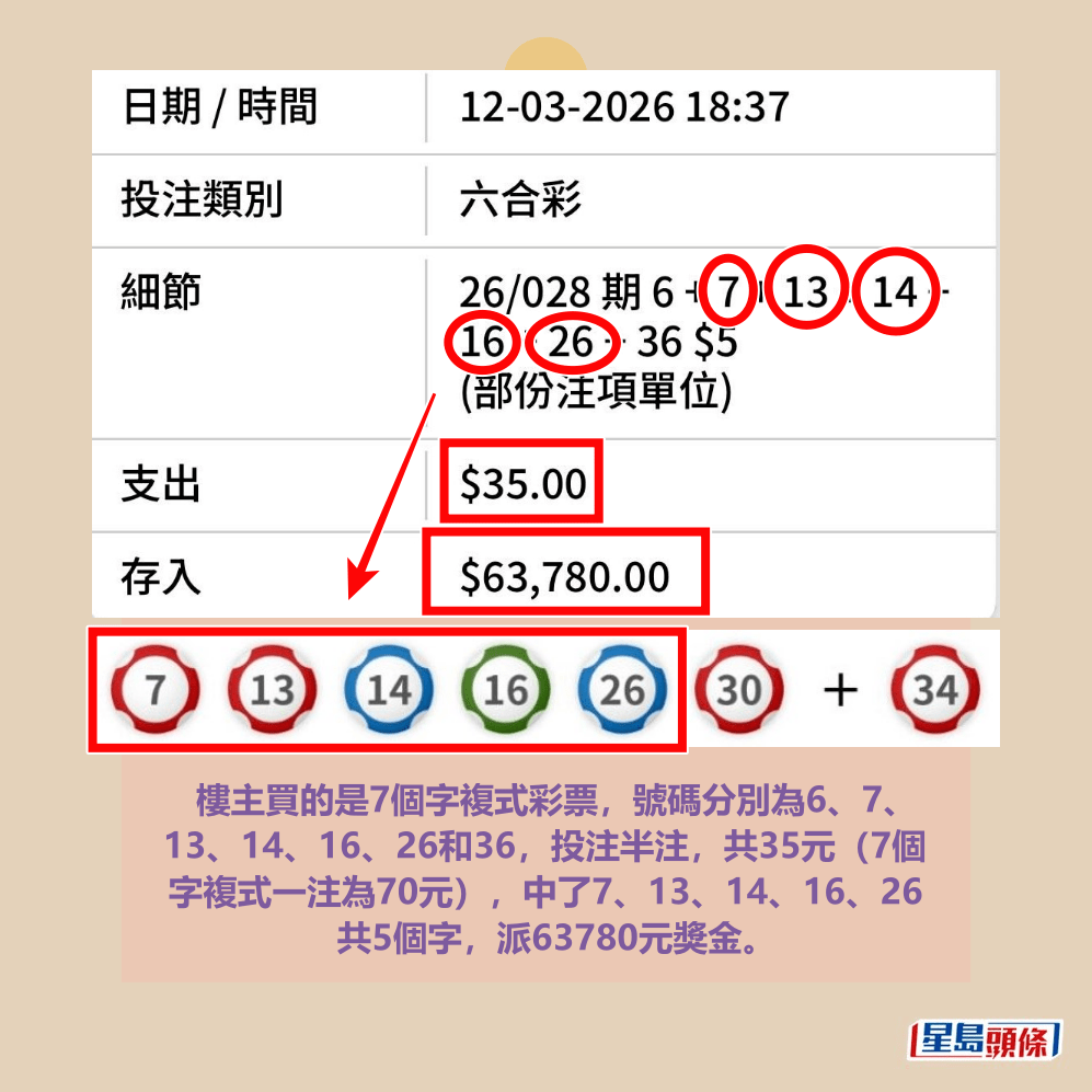 Threads截图（资料来源：wscheung12＠Threads）