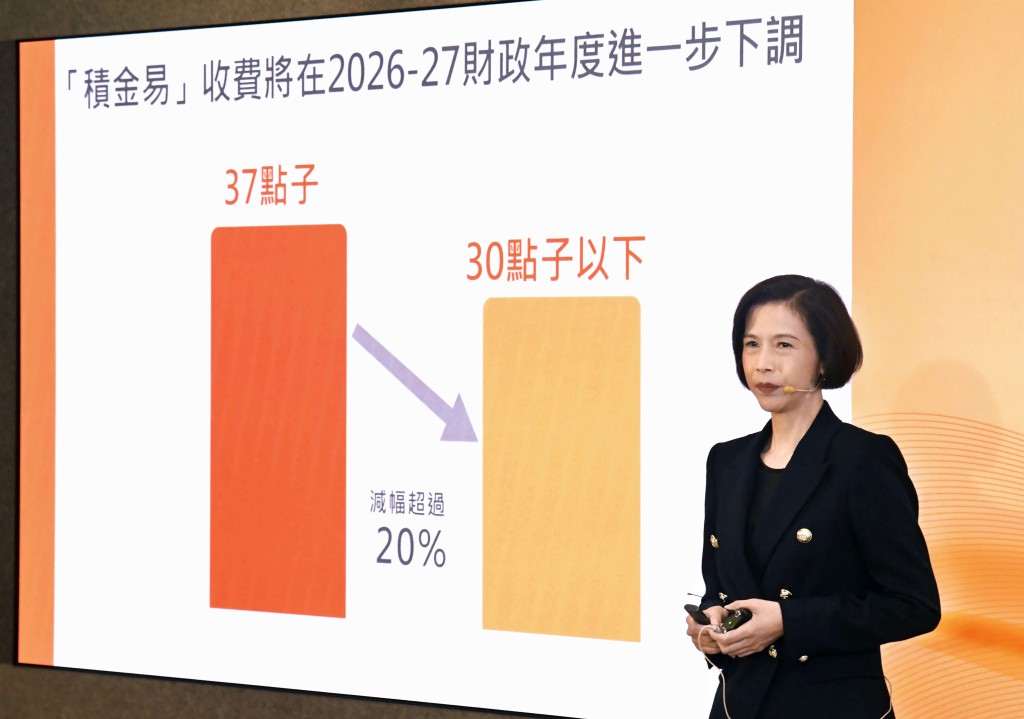 劉麥嘉軒揚言,好有信心行政費在2026至2027財年再減逾20%至低於30點子。 劉麥嘉軒揚言,好有信心行政費在2026至2027財年再減逾20%至低於30點子。