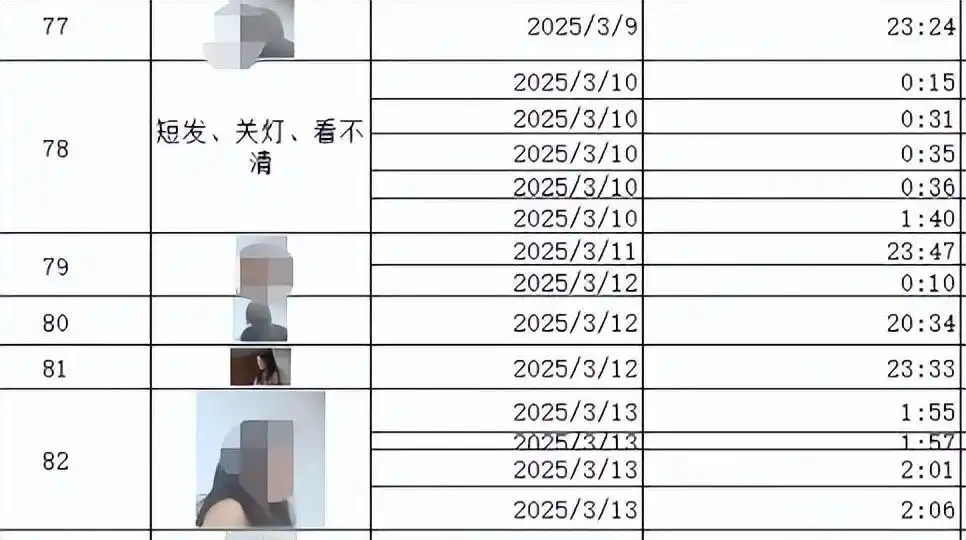 部分監控記錄。 青島新聞網