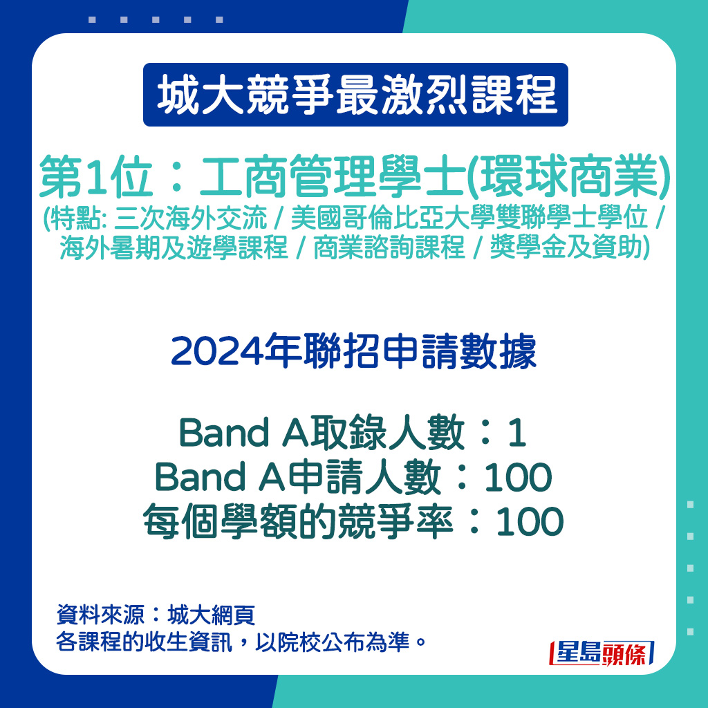 工商管理学士(环球商业) (特点: 三次海外交流 / 美国哥伦比亚大学双联学士学位 / 海外暑期及游学课程 / 商业谘询课程 / 奖学金及资助)的2024年联招申请数据。