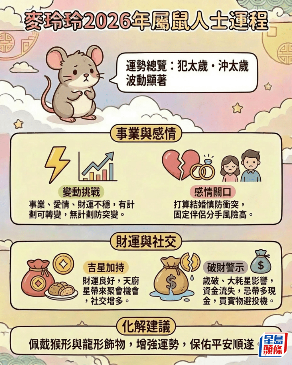 麥玲玲2026運程│屬鼠：變化多 財運起落較大 容易得罪人