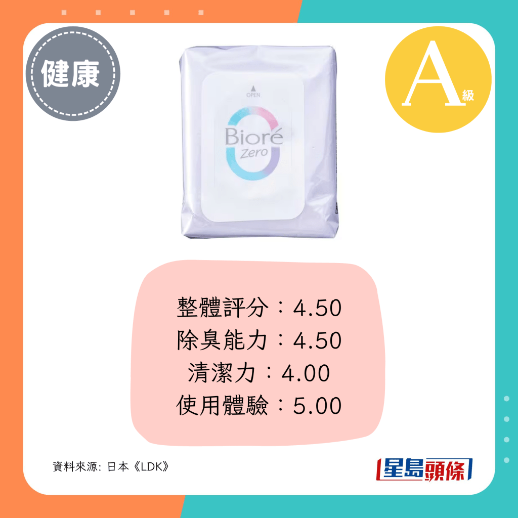 整体评分：4.50