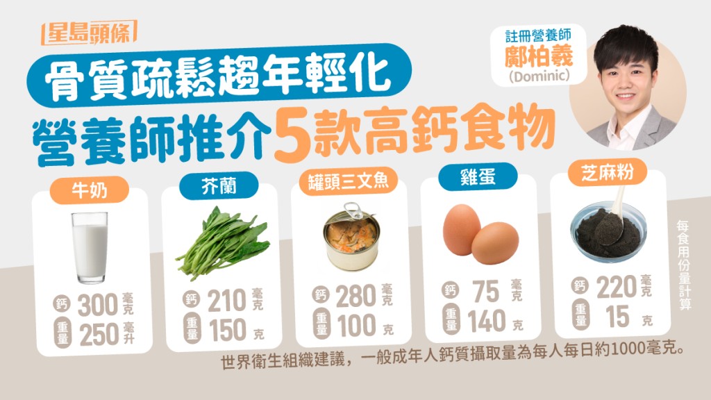 註冊營養師鄺柏羲(Dominic)分享5款高鈣食物。