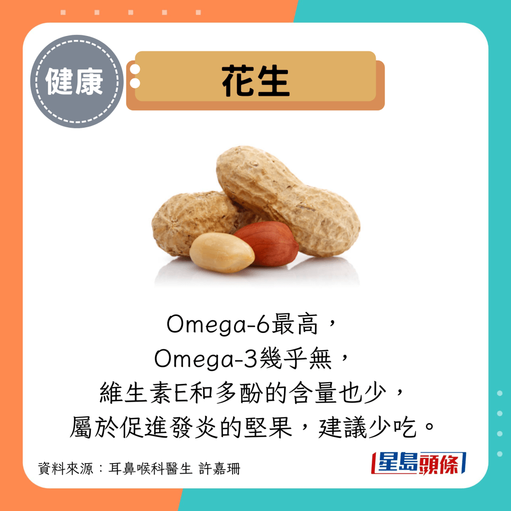 花生：Omega-6最高， Omega-3几乎无， 维生素E和多酚的含量也少， 属于促进发炎的坚果，建议少吃。