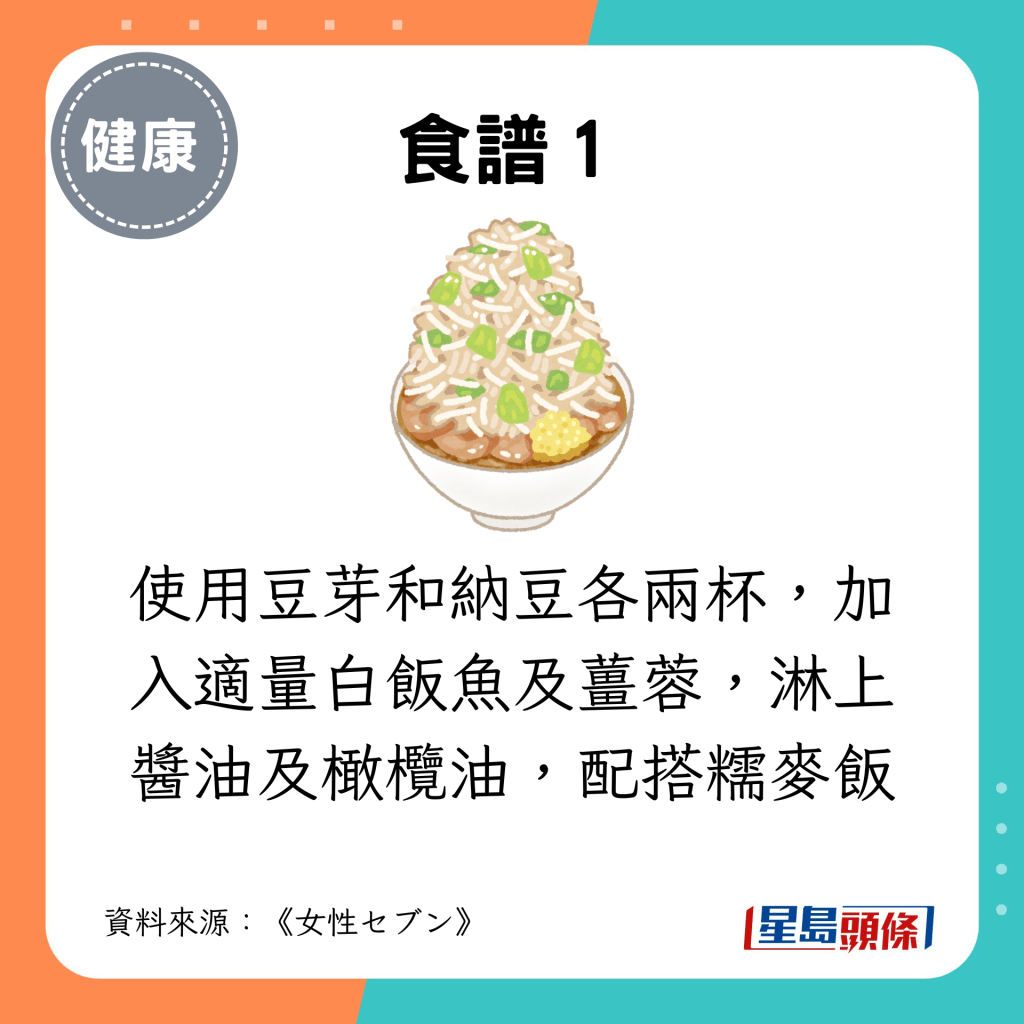 食譜１：使用豆芽和納豆各兩杯，加入適量白飯魚及薑蓉，淋上醬油及橄欖油，配搭糯麥飯