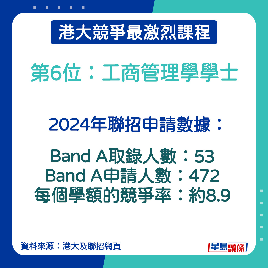 工商管理學學士的2024年聯招申請數據。