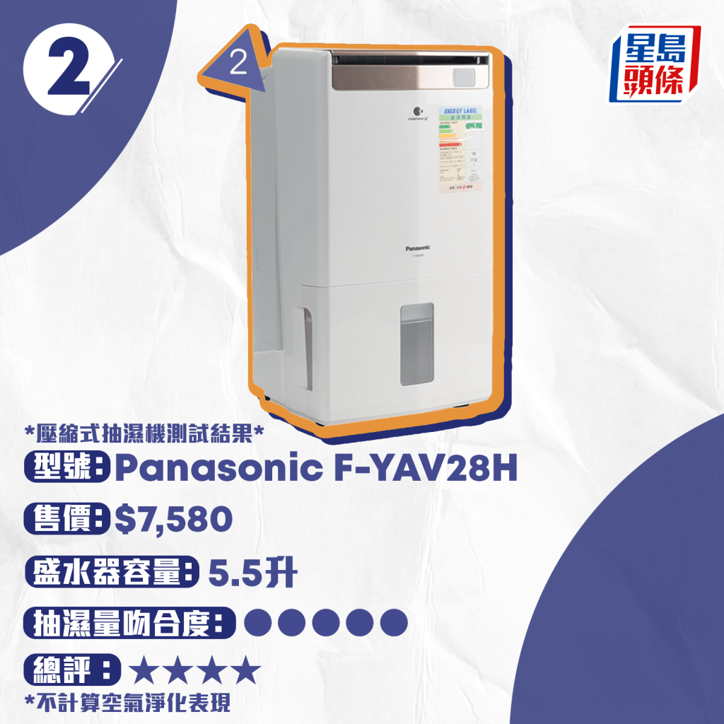 Panasonic F-YAV28H