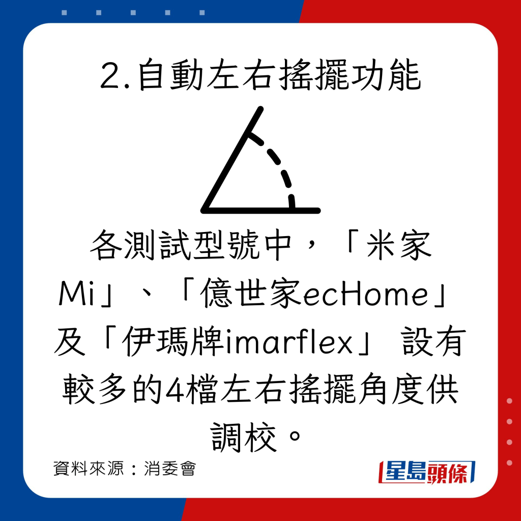 消委会循环扇测试｜选购循环扇建议：自动左右摇摆功能