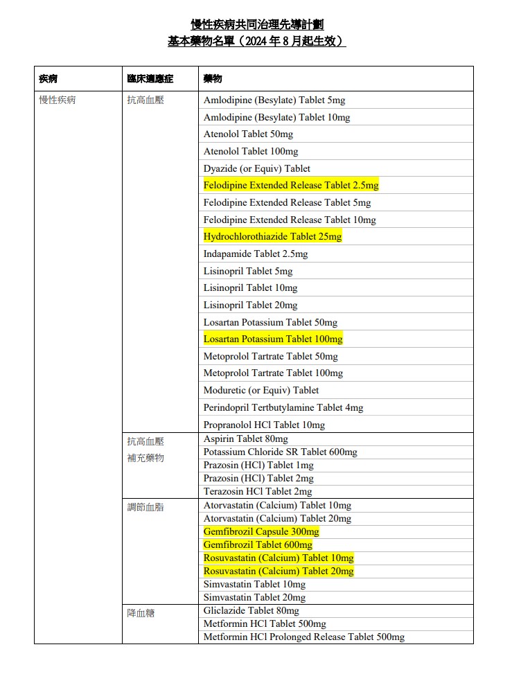 慢病共治计划涵盖的基本药物增至59项。