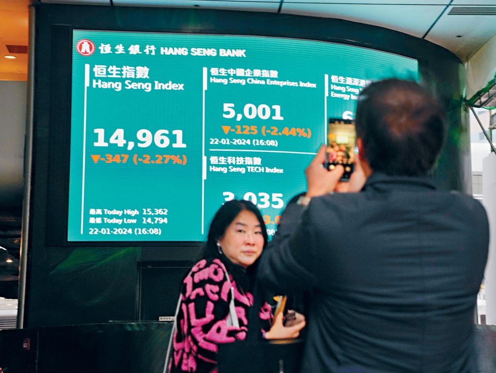 港股失守萬五關重返疫情時