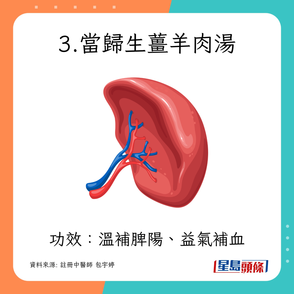 功效：温补脾阳、益气补血