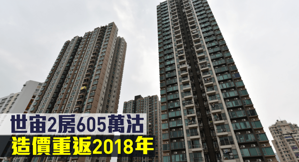 世宙2房605萬沽,造價重返2018年。