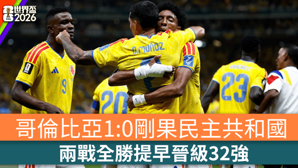 哥倫比亞1:0擊敗剛果民主共和國，兩戰全勝提早晉級32強。