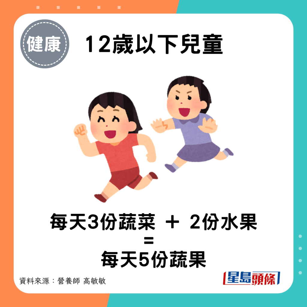 12歲以下兒童：每天3份蔬菜 + 2份水果 = 每天5份蔬果。