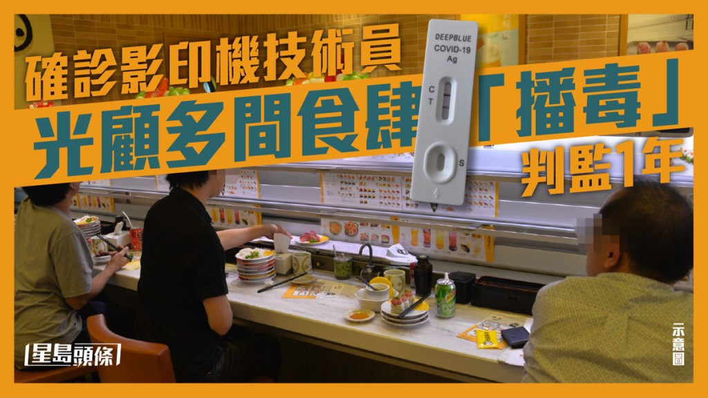 確診影印機技術員光顧多間食肆「播毒」，判監1年。