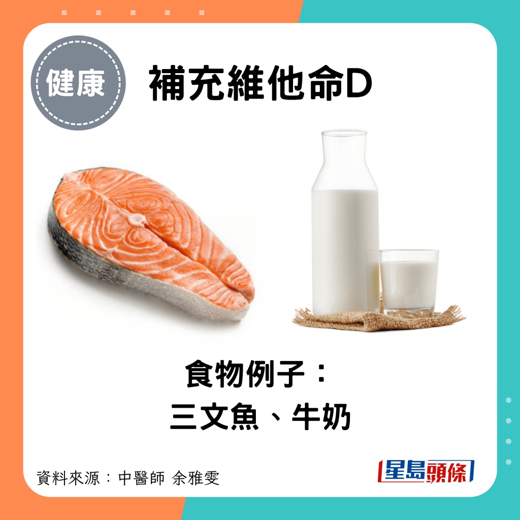 补充维他命D：食物例子： 三文鱼、牛奶