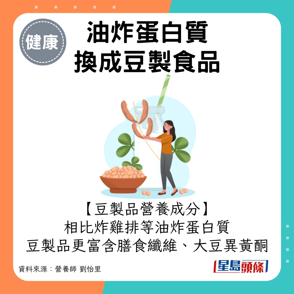 豆製品營養成分：相比炸雞排等油炸蛋白質，豆製品更富含膳食纖維、大豆異黃酮