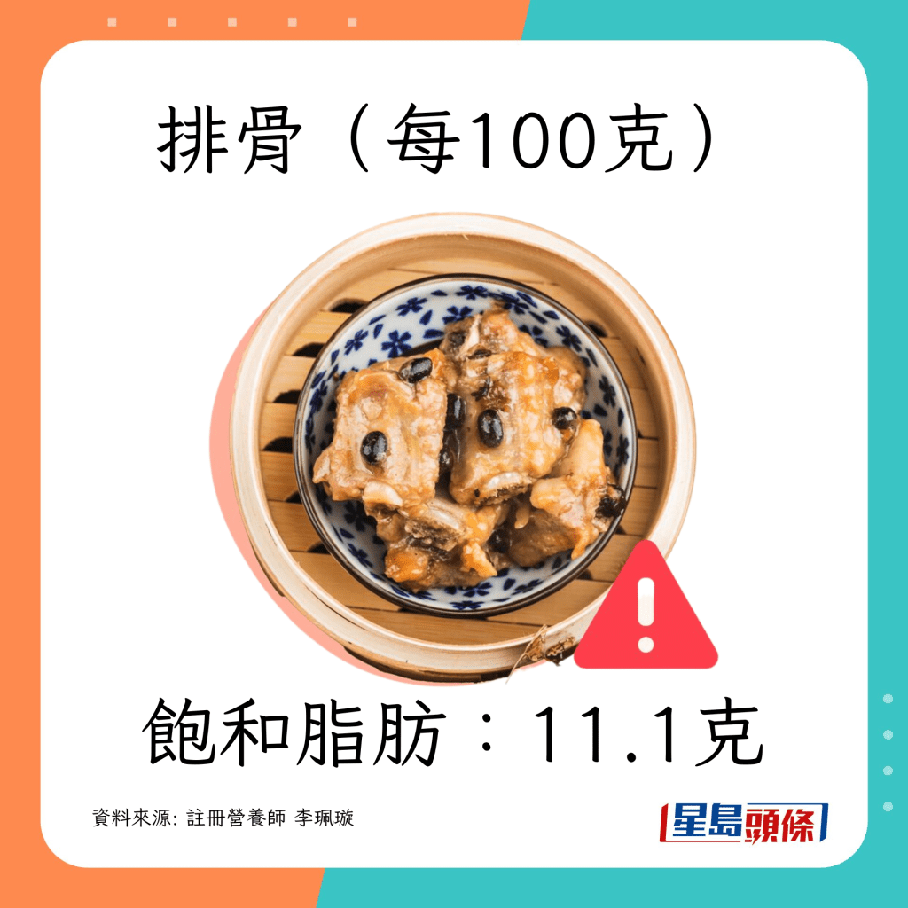 排骨 飽和脂肪：11.1克