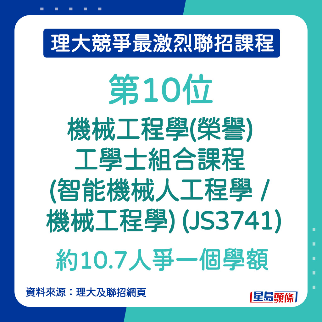 理大競爭最激烈課程｜第10位 — 機械工程學(榮譽)工學士組合課程 (智能機械人工程學 / 機械工程學) (JS3741)