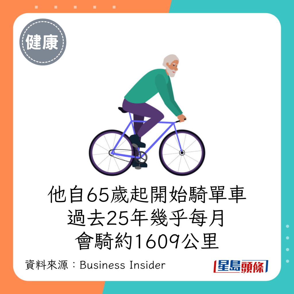 自65歲起開始騎單車，過去25年幾乎每個月會騎行約1609公里。