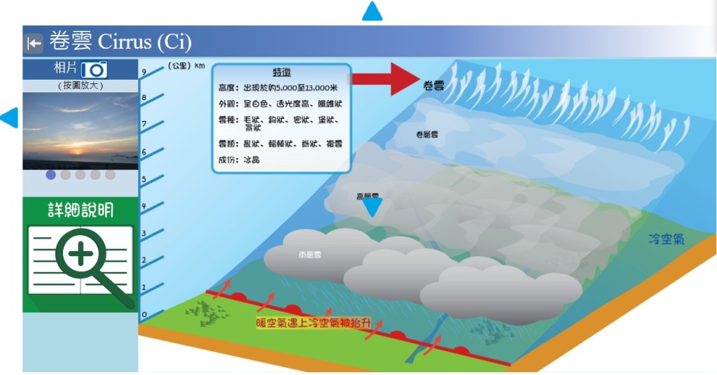 《「度天」赏云（初阶）》内的卷云介绍。天文台网页截图