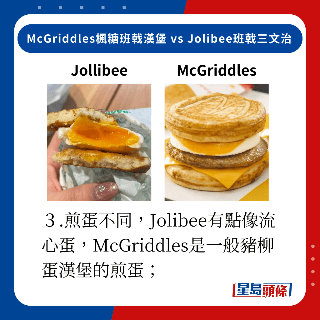 ３.煎蛋不同，Jolibee有點像流心蛋，McGriddles是一般豬柳蛋漢堡的煎蛋；