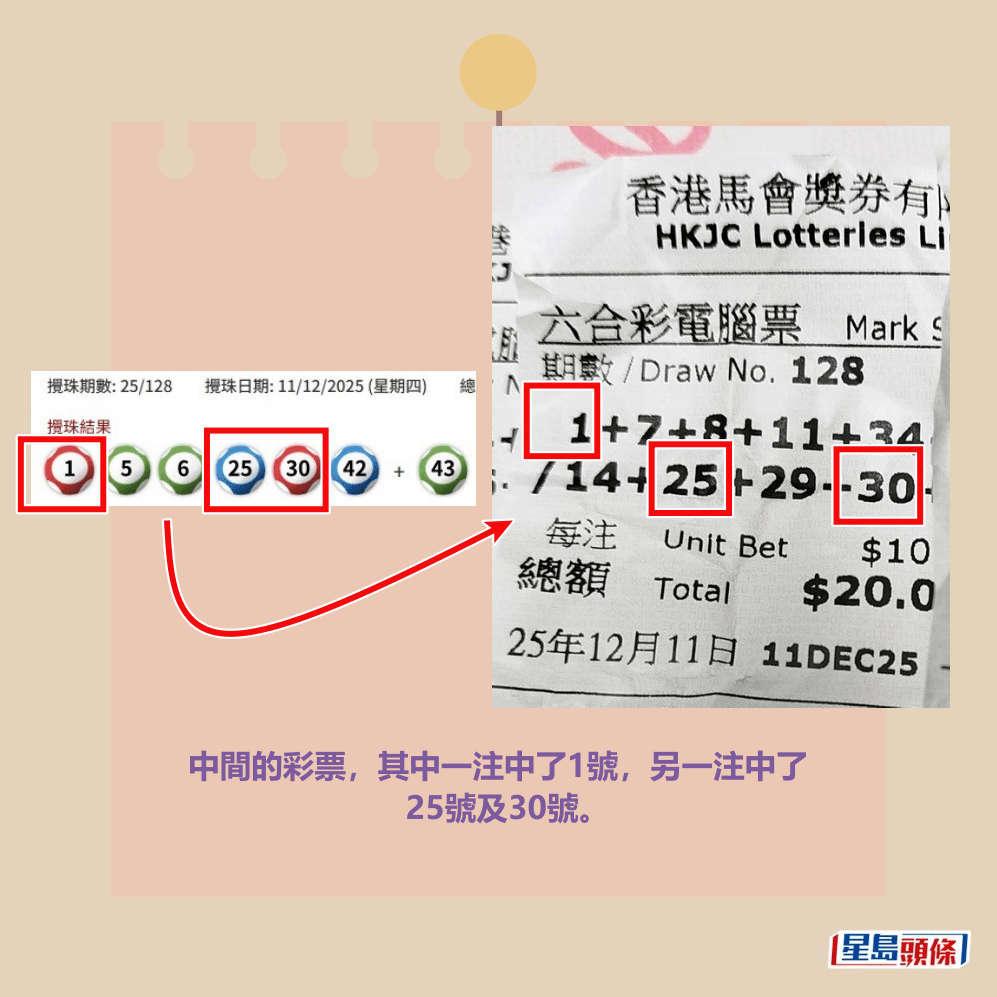 fb「齊齊贏馬會」截圖(資料來源:Chak Cheung Jack Cheng@facebook齊齊贏馬會),和六合彩官網截圖 fb「齊齊贏馬會」截圖(資料來源:Chak Cheung Jack Cheng@facebook齊齊贏馬會),和六合彩官網截圖