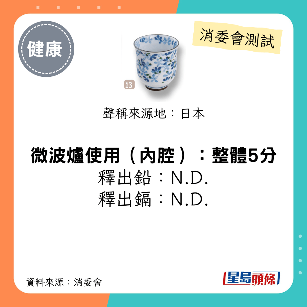 消委會陶瓷餐具測試 5星推介名單｜「小芽花」日本製200ml白瓷茶杯(小芽花)；微波爐使用釋出鉛/鎘：N.D.