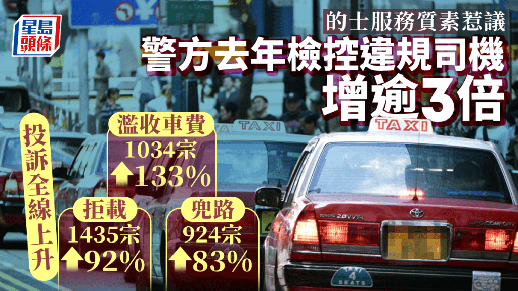的士|去年檢控57宗違規的士司機 較前年大增3倍 濫收車費、拒載投訴全上升