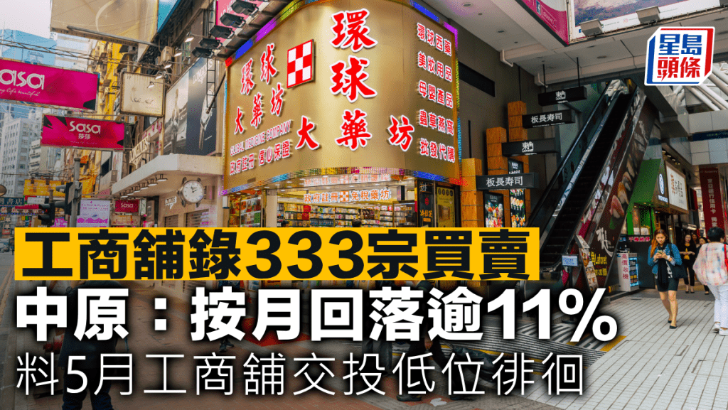 工商舖錄333宗買賣 中原:按月回落逾11% 料5月工商舖交投低位徘徊