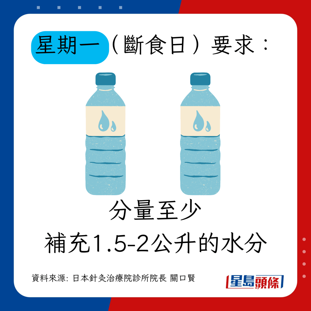 減肥餐單｜ 「周一斷食法」4大階段 斷食日